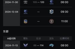 九游网页版入口 -NBA季后赛赛程吃紧，里昂国际比赛日迎来里程碑，目标明确，更衣室氛围转暖的简单介绍